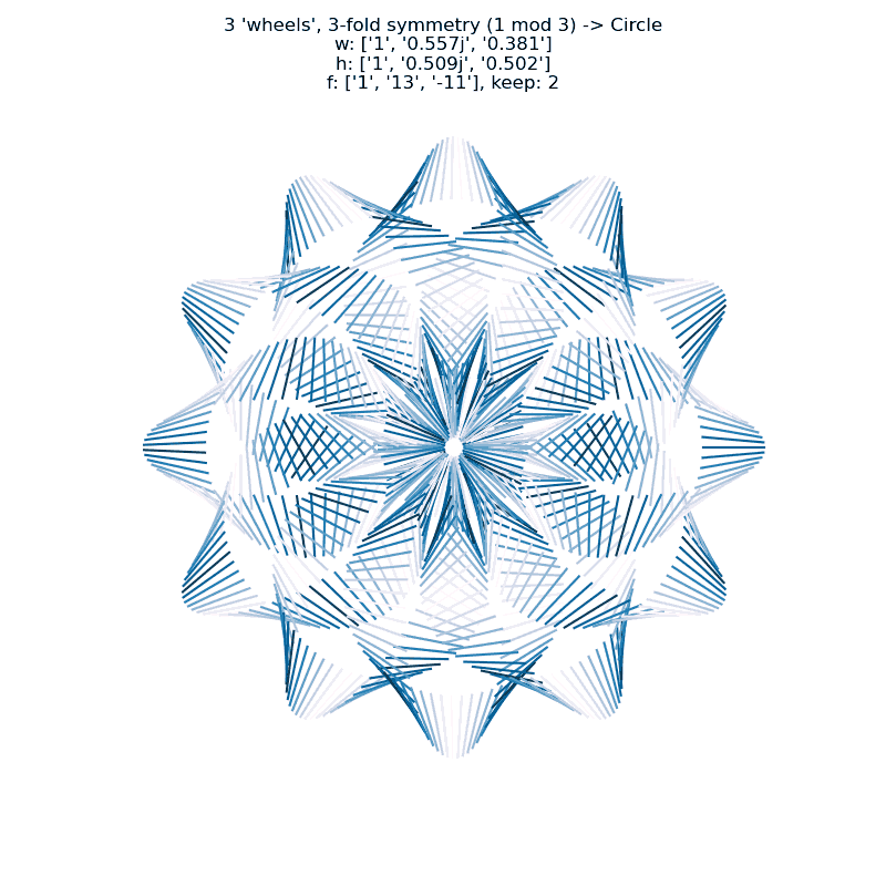 a larger image of the 'gnarly' version